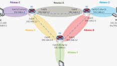 NSI : ROUTAGE