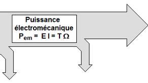 SI : TRANSMISSION  DE PUISSANCE